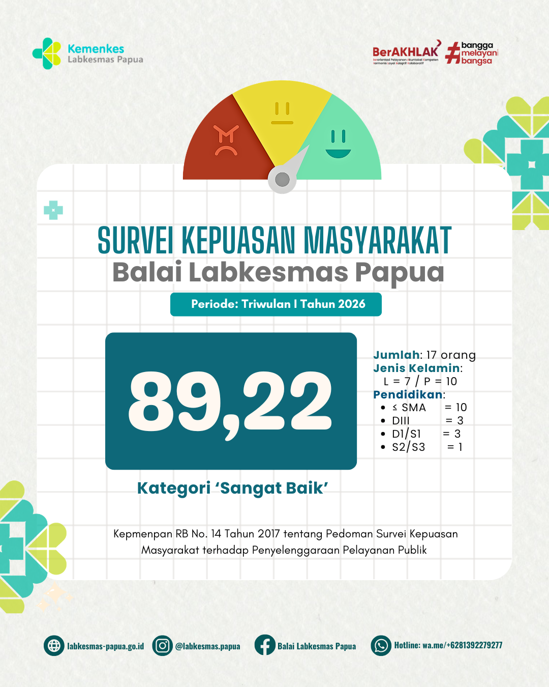 Hasil Survei Kepuasan Masyarakat TW I Tahun 2026 - 1